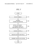 COMMUNICATION DEVICE diagram and image