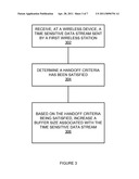 MULTI-FREQUENCY REAL-TIME DATA STREAM HANDOFF diagram and image