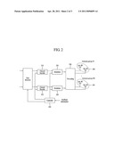 METHOD FOR FEEDBACK AND METHOD FOR CONFIGURING A CODEBOOK IN MULTI-ANTENNA SYSTEM diagram and image