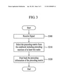 METHOD FOR FEEDBACK AND METHOD FOR CONFIGURING A CODEBOOK IN MULTI-ANTENNA SYSTEM diagram and image