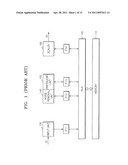 APPARATUS AND METHOD FOR PROCESSING IMAGE SIGNAL WITHOUT REQUIRING HIGH MEMORY BANDWIDTH diagram and image