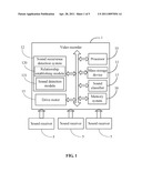 VIDEO RECORDER AND METHOD FOR DETECTING SOUND OCCURRENCE diagram and image