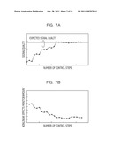 NONLINEAR DISTORTION DETECTING CIRCUIT, OPTICAL RECEIVER, OPTICAL TRANSMISSION SYSTEM, AND METHOD FOR DETECTING NONLINEAR DISTORTION diagram and image