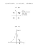 NONLINEAR DISTORTION DETECTING CIRCUIT, OPTICAL RECEIVER, OPTICAL TRANSMISSION SYSTEM, AND METHOD FOR DETECTING NONLINEAR DISTORTION diagram and image