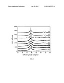 AMORPHOUS ALLOYS HAVING ZIRCONIUM AND RELATING METHODS diagram and image