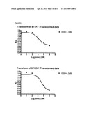 RADIOHALOIMATINIBS AND METHODS OF THEIR SYNTHESIS AND USE IN PET IMAGING OF CANCERS diagram and image