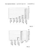 Colon Cancer Associated Transcript 1 (CCAT1) As A Cancer Marker diagram and image