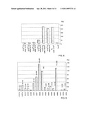 Colon Cancer Associated Transcript 1 (CCAT1) As A Cancer Marker diagram and image