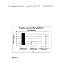 USE AND METHODS FOR PREVENTING AND/OR TREATING ORAL MALODOUR diagram and image