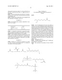 COSMETIC COMPOSITION COMPRISING A CATIONIC SURFACTANT COMPOUND, NOVEL COMPOUNDS, USE AS CONDITIONER AND COSMETIC TREATMENT METHOD diagram and image