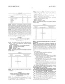 HIGHLY FOAMING COMPOSITION diagram and image