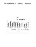 ANTI-AGING OR ANTIOXIDANT COMPOSITION CONTAINING PLANT STEM CELL LINE DERIVED FROM CAMBIUM OF PANAX GINSENG diagram and image