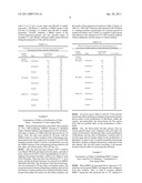 ANTI-AGING OR ANTIOXIDANT COMPOSITION CONTAINING PLANT STEM CELL LINE DERIVED FROM CAMBIUM OF PANAX GINSENG diagram and image