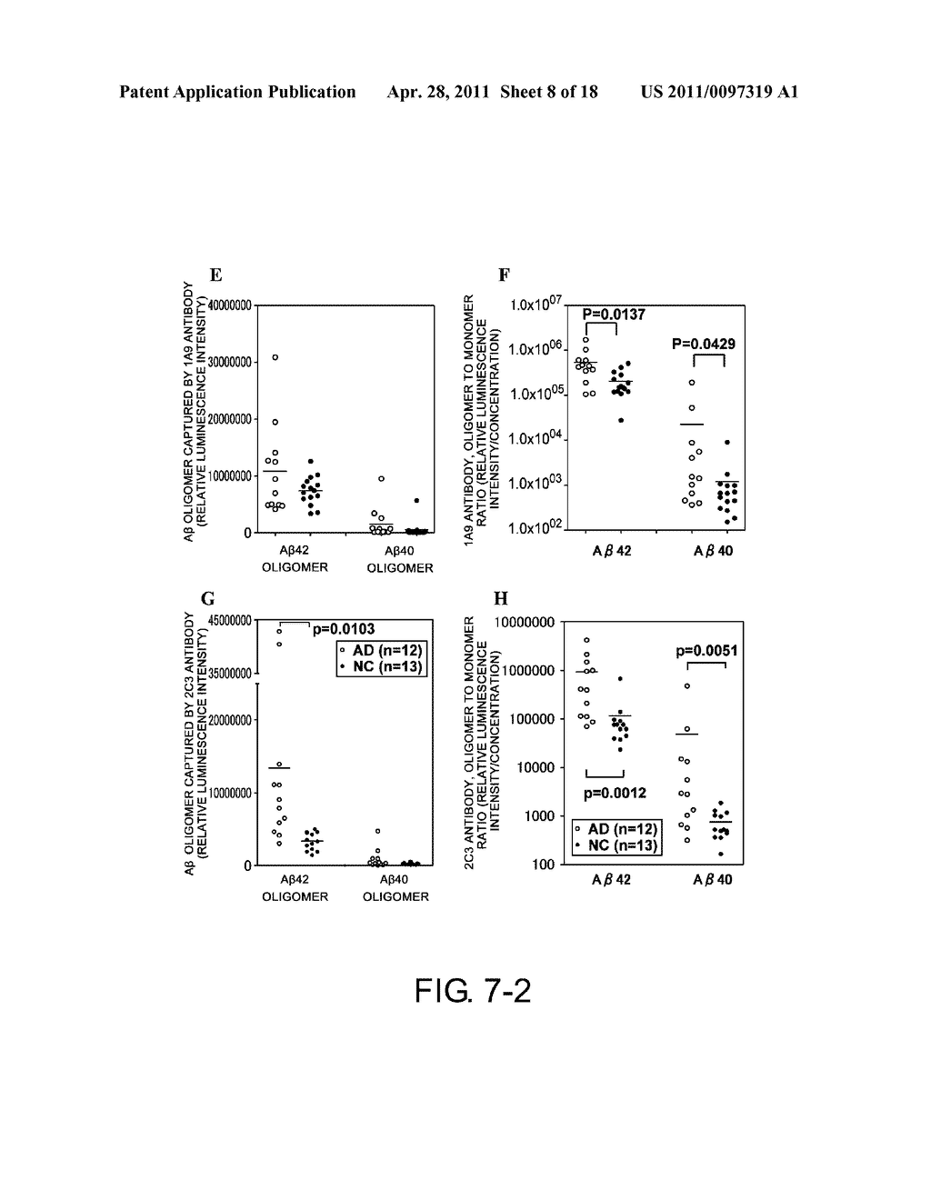 Antibody Capable of Binding Specifically to AB-Oligomer, and Use Thereof - diagram, schematic, and image 09