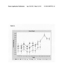 COMBINATION OF ANGIOPOIETIN-2 ANTAGONIST AND OF VEGF-A, KDR AND/OR FLT1 ANTAGONIST FOR TREATING CANCER diagram and image