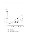 COMBINATION OF ANGIOPOIETIN-2 ANTAGONIST AND OF VEGF-A, KDR AND/OR FLT1 ANTAGONIST FOR TREATING CANCER diagram and image