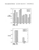 Modulation of T cell Differentiation for the treatment of T helper cell mediated diseases diagram and image