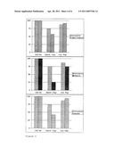 Dendritic Cells diagram and image