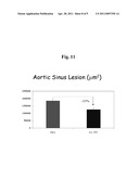 METHODS EMPLOYING AND COMPOSITIONS CONTAINING DEFINED OXIDIZED PHOSPHOLIPIDS FOR PREVENTION AND TREATMENT OF ATHEROSCLEROSIS diagram and image