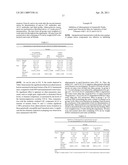 METHODS EMPLOYING AND COMPOSITIONS CONTAINING DEFINED OXIDIZED PHOSPHOLIPIDS FOR PREVENTION AND TREATMENT OF ATHEROSCLEROSIS diagram and image