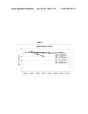 Therapeutically Effective Preparations of Insulin diagram and image