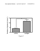 DIRECTED STEM CELL RECRUITMENT diagram and image