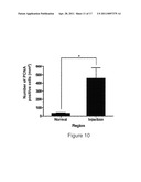 DIRECTED STEM CELL RECRUITMENT diagram and image