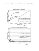 CLONIDINE FORMULATIONS HAVING ANTIMICROBIAL PROPERTIES diagram and image