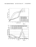 CLONIDINE FORMULATIONS HAVING ANTIMICROBIAL PROPERTIES diagram and image