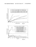 CLONIDINE FORMULATIONS HAVING ANTIMICROBIAL PROPERTIES diagram and image