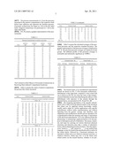 APPARATUS AND METHODS FOR ENZYMATIC ESCHAROTOMY IN BURN INDUCED COMPARTMENT SYNDROME diagram and image