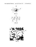 Compositions and Methods for Thermo-Sensitive Nanoparticles and Magnetic Nanoparticles diagram and image