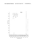 Compositions and Methods for Thermo-Sensitive Nanoparticles and Magnetic Nanoparticles diagram and image