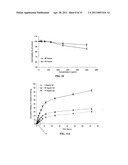 Compositions and Methods for Thermo-Sensitive Nanoparticles and Magnetic Nanoparticles diagram and image