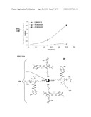 Compositions and Methods for Thermo-Sensitive Nanoparticles and Magnetic Nanoparticles diagram and image