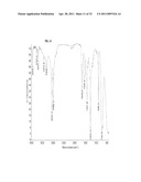 Compositions and Methods for Thermo-Sensitive Nanoparticles and Magnetic Nanoparticles diagram and image