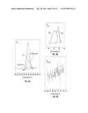 Compositions and Methods for Thermo-Sensitive Nanoparticles and Magnetic Nanoparticles diagram and image