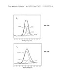 Compositions and Methods for Thermo-Sensitive Nanoparticles and Magnetic Nanoparticles diagram and image