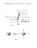 Compositions and Methods for Thermo-Sensitive Nanoparticles and Magnetic Nanoparticles diagram and image