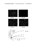 Compositions and Methods for Thermo-Sensitive Nanoparticles and Magnetic Nanoparticles diagram and image