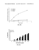 Compositions and Methods for Thermo-Sensitive Nanoparticles and Magnetic Nanoparticles diagram and image