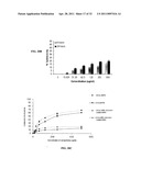 Compositions and Methods for Thermo-Sensitive Nanoparticles and Magnetic Nanoparticles diagram and image