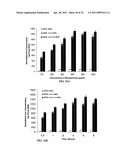 Compositions and Methods for Thermo-Sensitive Nanoparticles and Magnetic Nanoparticles diagram and image