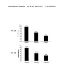 Compositions and Methods for Thermo-Sensitive Nanoparticles and Magnetic Nanoparticles diagram and image