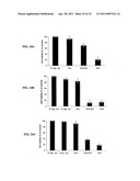 Compositions and Methods for Thermo-Sensitive Nanoparticles and Magnetic Nanoparticles diagram and image