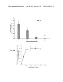 Compositions and Methods for Thermo-Sensitive Nanoparticles and Magnetic Nanoparticles diagram and image