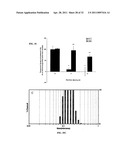 Compositions and Methods for Thermo-Sensitive Nanoparticles and Magnetic Nanoparticles diagram and image