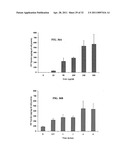 Compositions and Methods for Thermo-Sensitive Nanoparticles and Magnetic Nanoparticles diagram and image