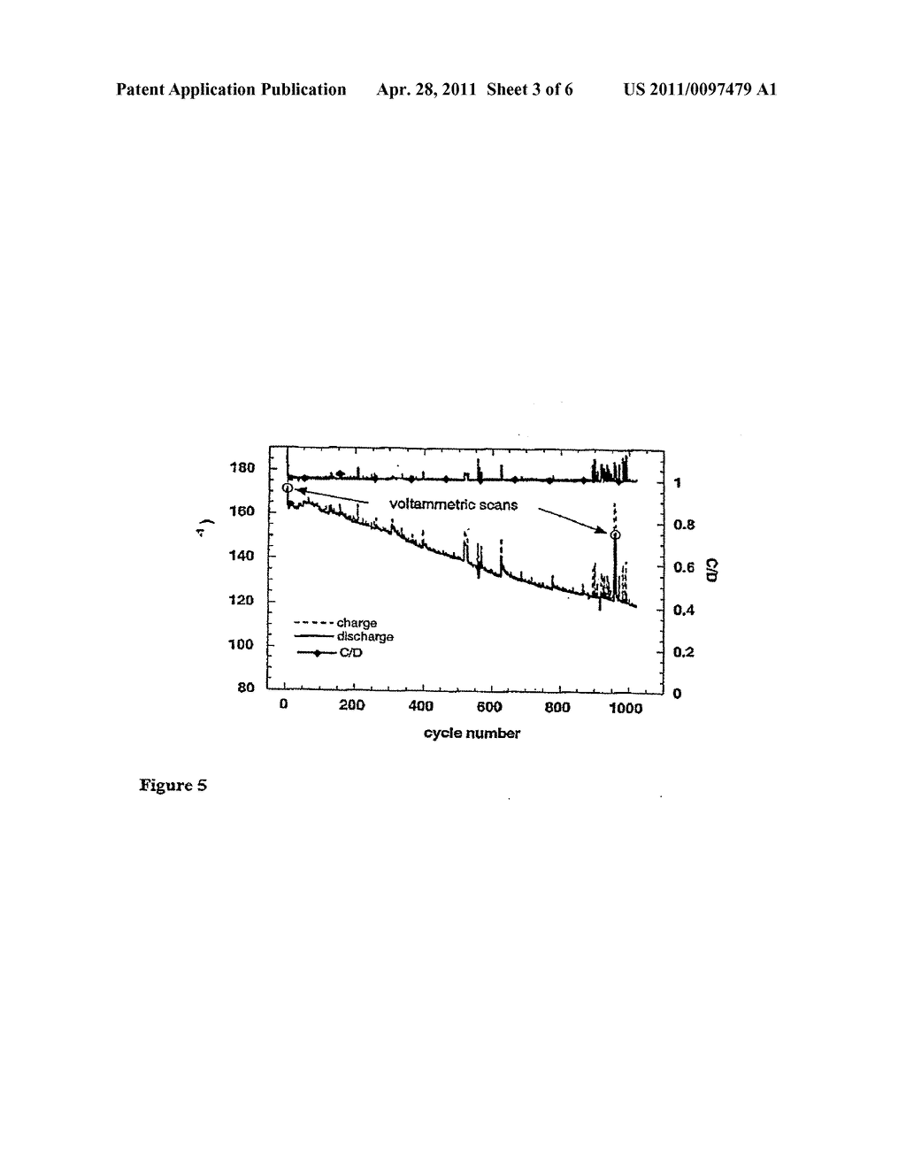 ELECTRODE MATERIALS WITH HIGH SURFACE CONDUCTIVITY - diagram, schematic, and image 04