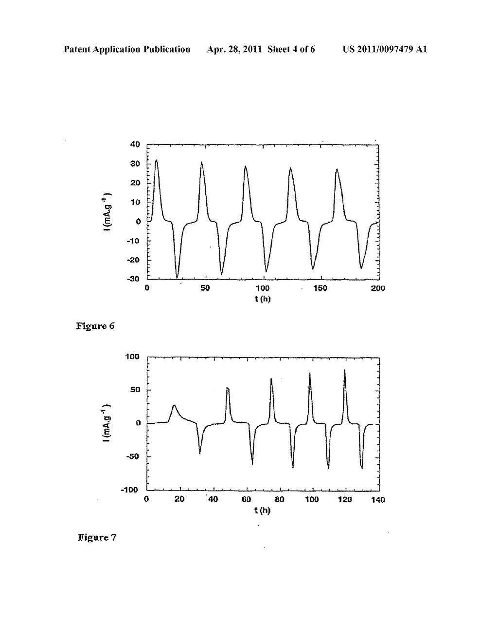 ELECTRODE MATERIALS WITH HIGH SURFACE CONDUCTIVITY - diagram, schematic, and image 05